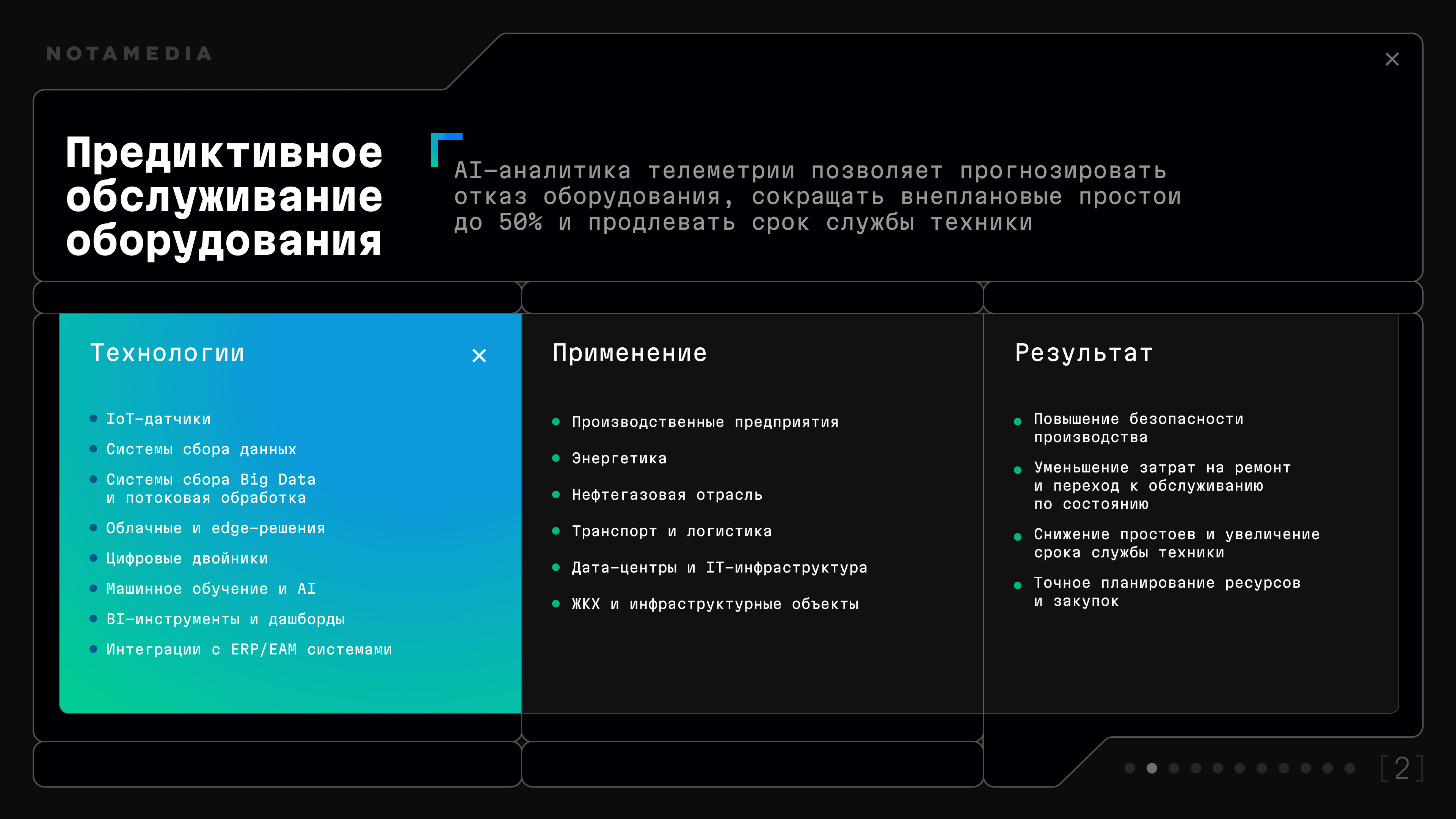 Предиктивное обслуживание оборудования: AI-аналитика телеметрии — технологии, применение и результат