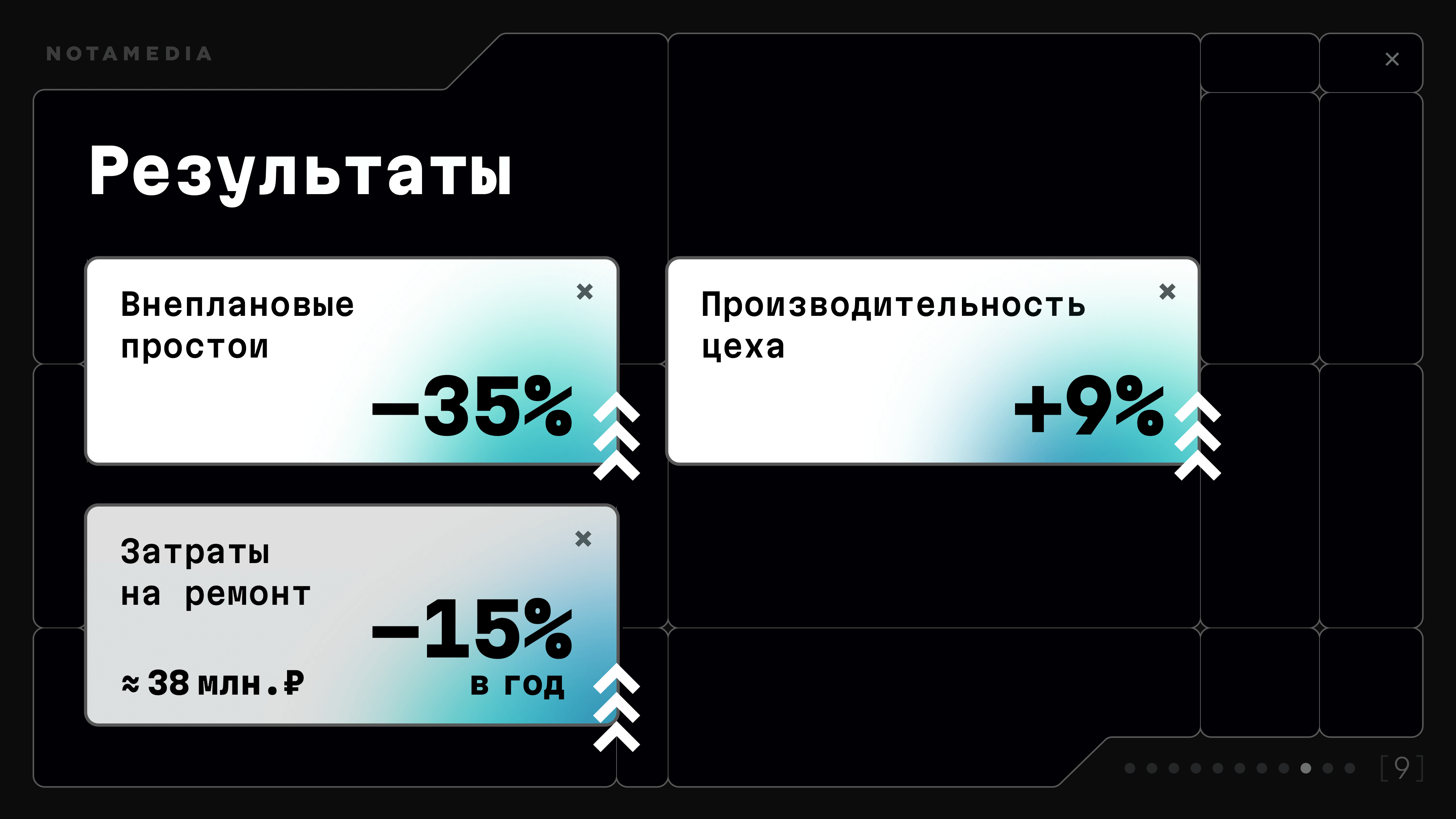 Результаты внедрения предиктивного обслуживания: внеплановые простои −35%, производительность цеха +9%, затраты на ремонт −15% (≈38 млн ₽ в год)